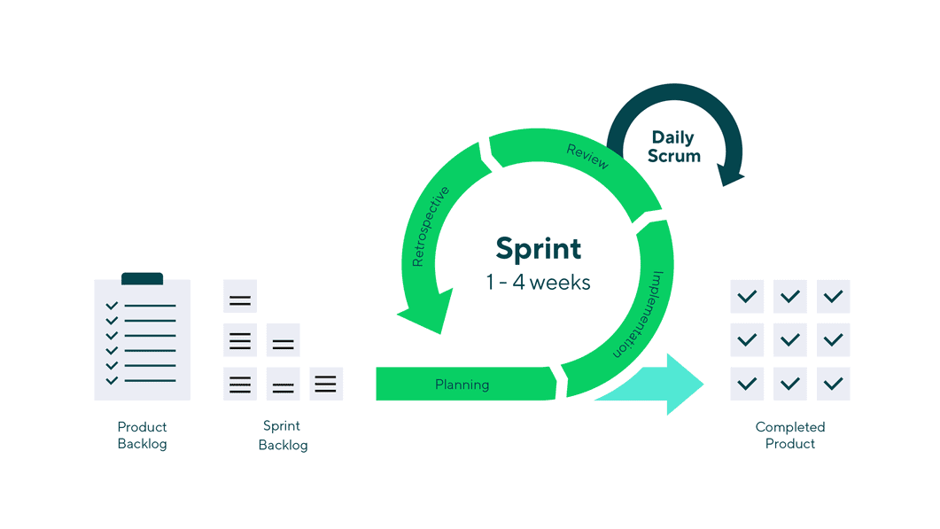 What You Should Know About Scrum